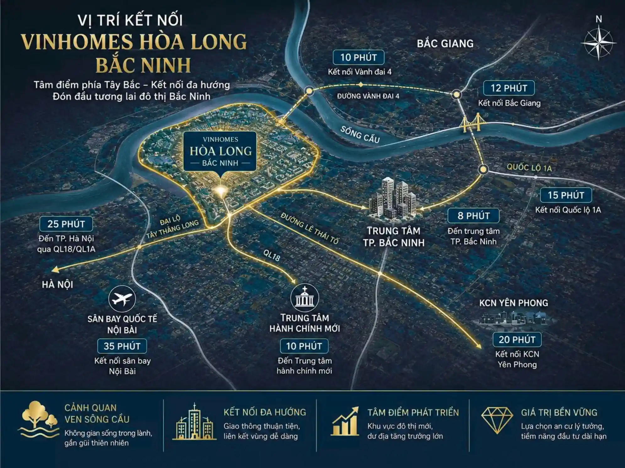 Vị trí Vinhomes King Park tại Bắc Ninh
